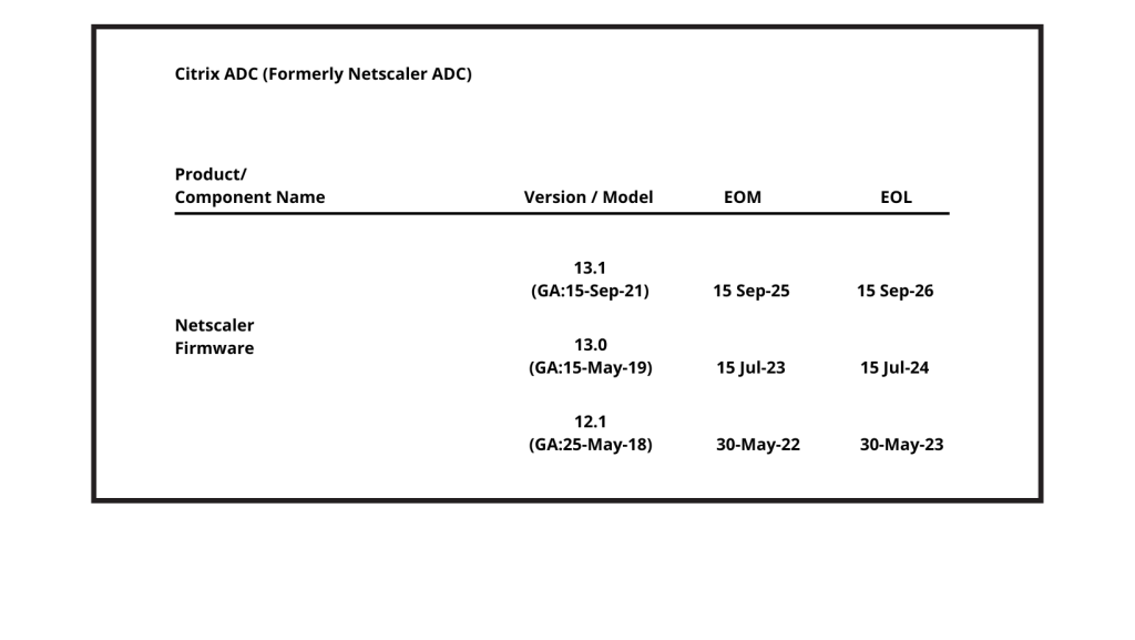 Citrix ADC (Formerly Netscaler ADC)